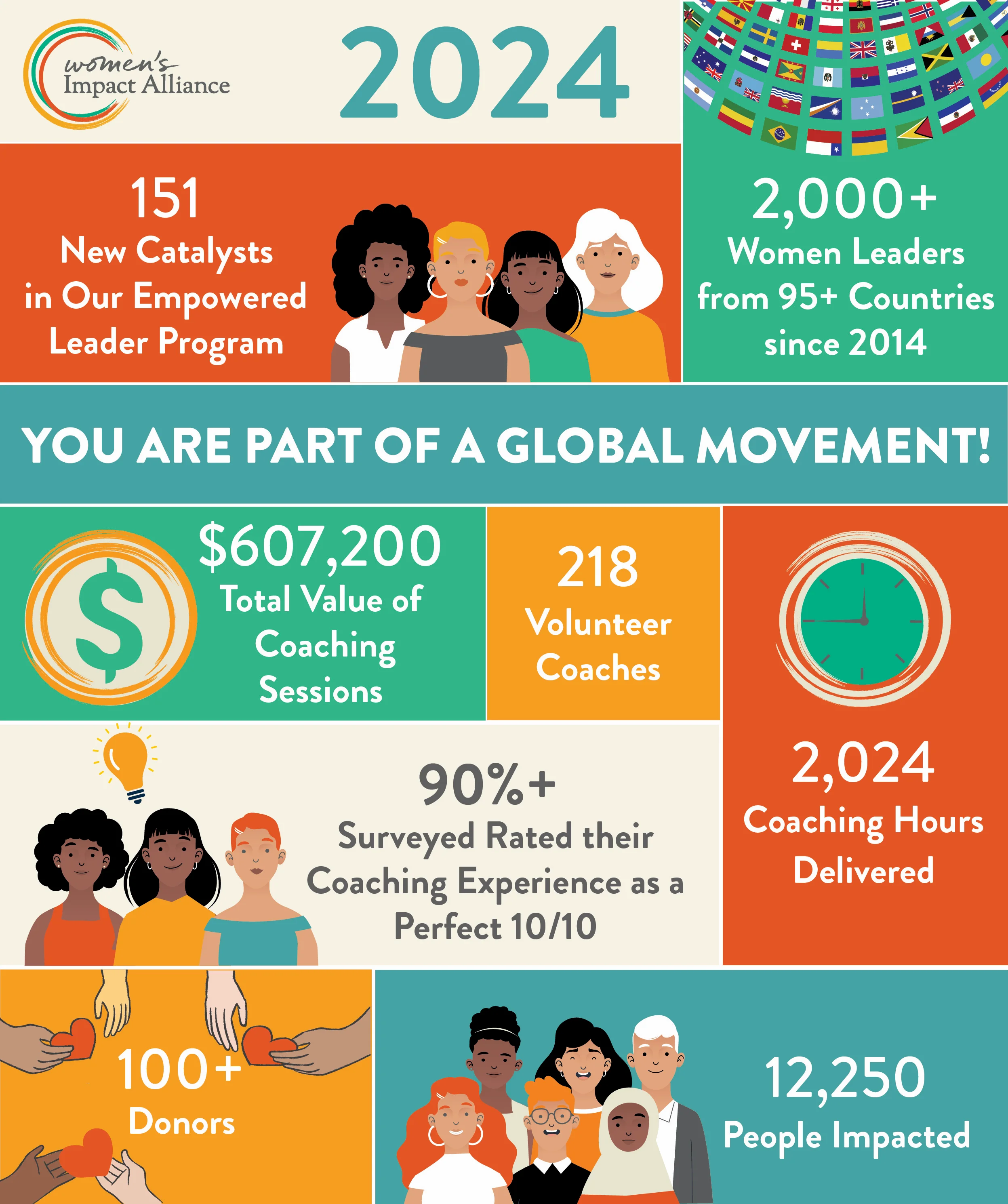Infographic